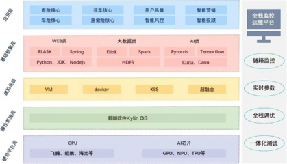 强强联合，共筑安全可信基石——中科软与麒麟软件携手成立“行业应用安全可信联合实验室”