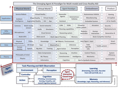 Agent AI: 探索多模态交互的前沿世界