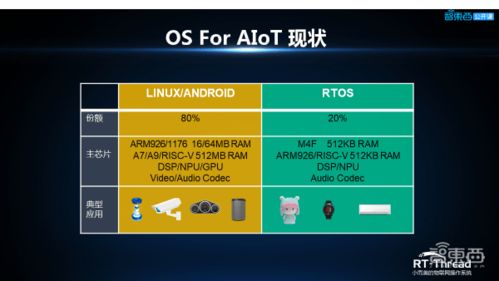 嵌入式AI应用开发对操作系统的要求与挑战