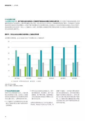 2019年人工智能制造业应用调查报告 通用应用系统的崛起与展望