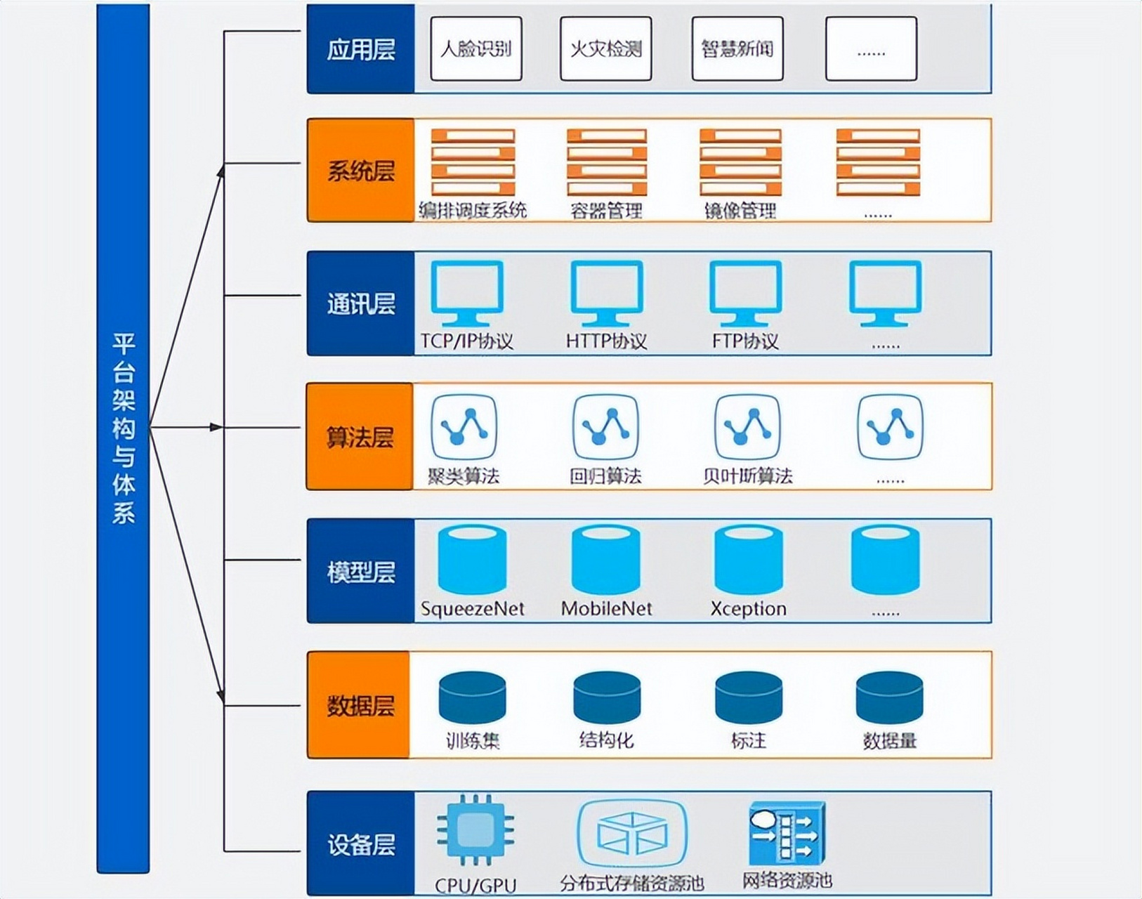 AI在软件架构图中的应用 打造智能通用应用系统