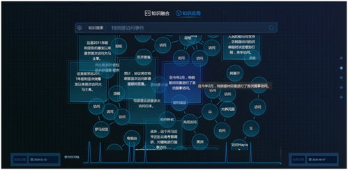 揭秘人工智能最硬核的应用 即时作战智能引导